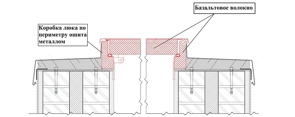 Конструкция противопожарных люков Конструкция противопожарных люков
